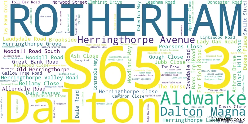A word cloud for the S65 3 postcode
